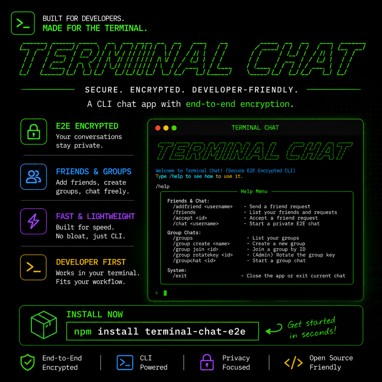 Secure End-to-End Encrypted Terminal Chat System